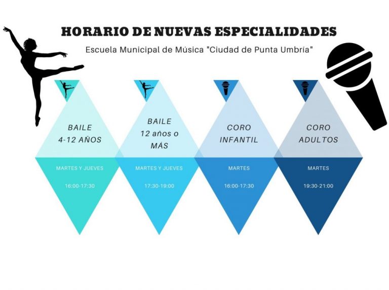 La Escuela de Música de Punta amplía su oferta con clases de canto y baile moderno