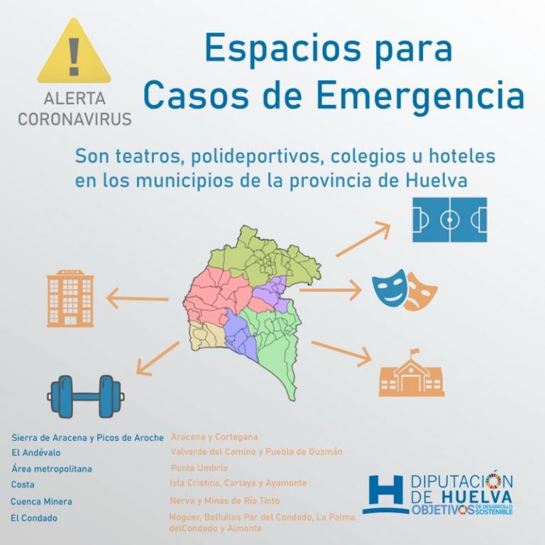 Coronavirus: Diputación coordina con municipios onubenses la cesión de espacios para emergencias