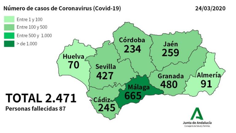 Coronavirus: Salud confirma 12 nuevos casos en Huelva, que suma ya 70