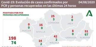 La Junta confirma un nuevo brote en la costa de Huelva con cinco casos