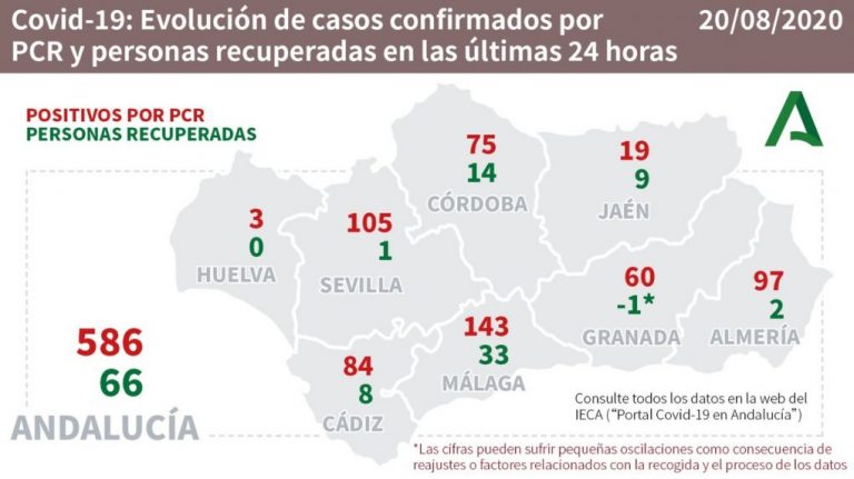 Atribuyen este jueves a Huelva, Lepe y Punta Umbría los 3 nuevos casos detectados en la provincia