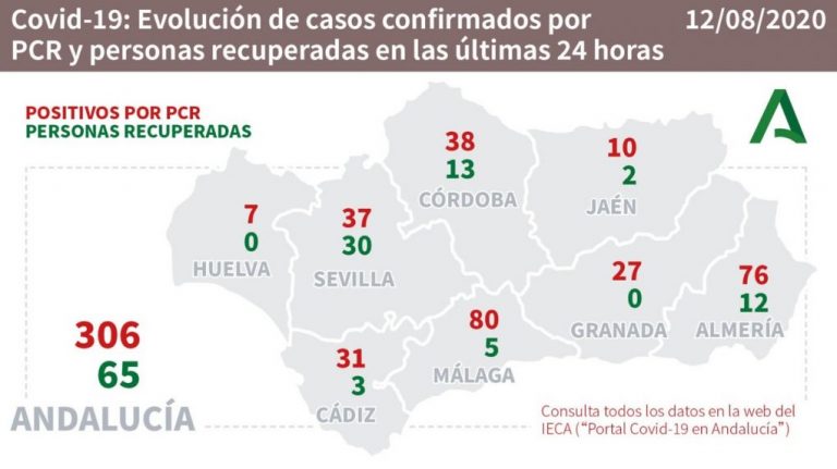 Salud atribuye a Isla, Lepe y Nerva cuatro de los siete positivos de este miércoles