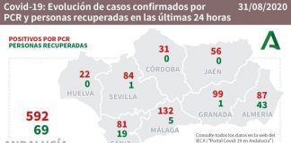 Villalba (7), y Riotinto (6), Lepe (6) y Aljaraque (6), municipios que más casos suman entre el fin de semana y el lunes