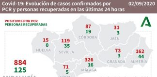 Huelva (4), Villalba (3) y Punta (3), concentran la mayoría de los 15 casos notificados este miércoles en la provincia onubense