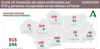 Huelva (8), Aljaraque (2) y Palos (2), pueblos más afectados por los 21 nuevos contagios de este miércoles