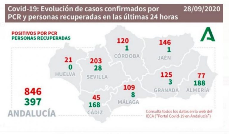 El Campillo (23), Bollullos (16), Huelva (12, La Palma (12) y Lepe (7), municipios más afectados del fin de semana