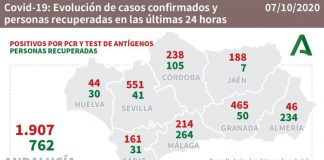 Huelva (9) y Lepe (9), municipio más afectados por los 44 casos de este miércoles en la provincia
