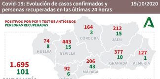 Huelva (45), Lepe (17) y Cortegana (17), municipios con más casos del fin de semana y el lunes