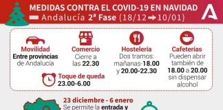 Huelva (10), Isla (7) y Palos (6), pueblos más afectados por los 51 casos en un jueves con 7 fallecidos