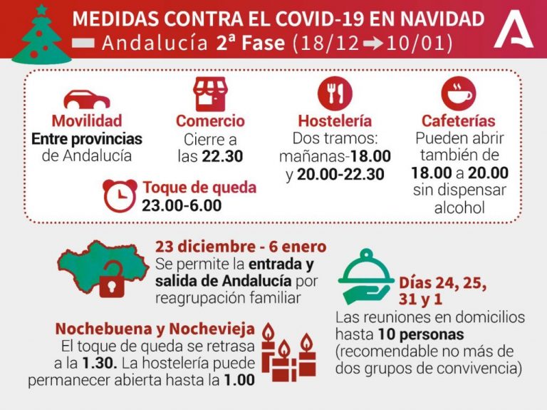Huelva (10), Isla (7) y Palos (6), pueblos más afectados por los 51 casos en un jueves con 7 fallecidos