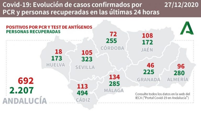La provincia de Huelva registra 18 nuevos casos de coronavirus en las últimas 24 horas