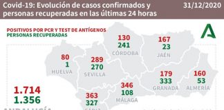 Huelva (28), Isla (14) y La Palma (5), municipios más afectados por los 80 casos de este jueves