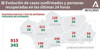 Huelva (23), Paterna (4) y Cartaya (3), municipios más afectados por los 44 casos de este martes