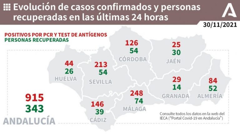 Huelva (23), Paterna (4) y Cartaya (3), municipios más afectados por los 44 casos de este martes
