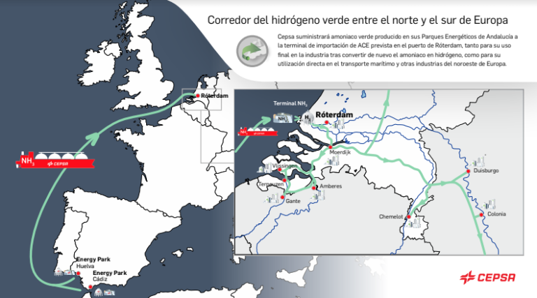 España y Holanda impulsan el corredor marítimo de hidrógeno verde entre el Norte y el Sur de Europa para acelerar la transición y la autonomía energéticas del continente